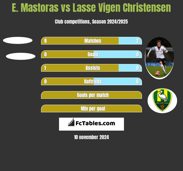 E. Mastoras vs Lasse Vigen Christensen h2h player stats