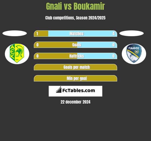 Gnali vs Boukamir h2h player stats