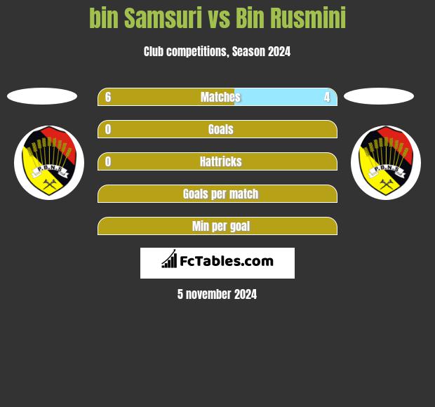 bin Samsuri vs Bin Rusmini h2h player stats