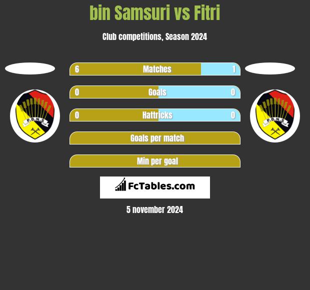 bin Samsuri vs Fitri h2h player stats