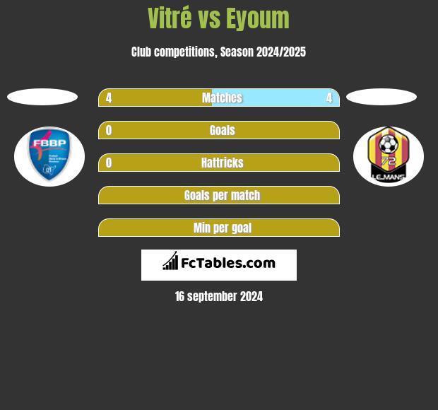 Vitré vs Eyoum h2h player stats