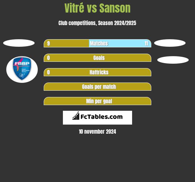 Vitré vs Sanson h2h player stats