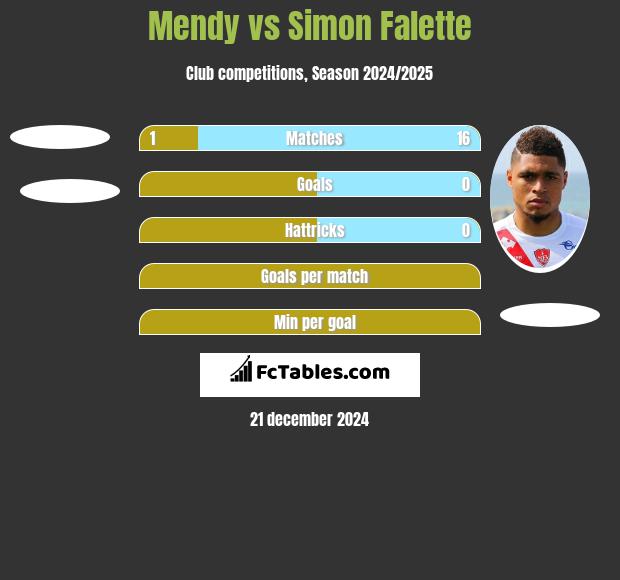 Mendy vs Simon Falette h2h player stats