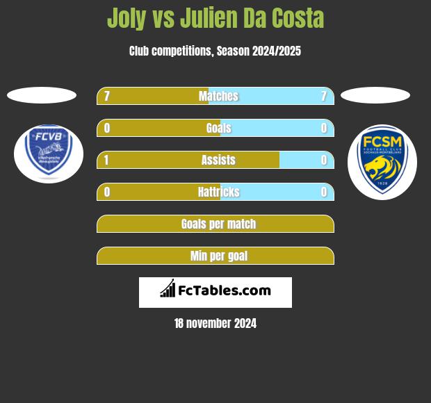 Joly vs Julien Da Costa h2h player stats