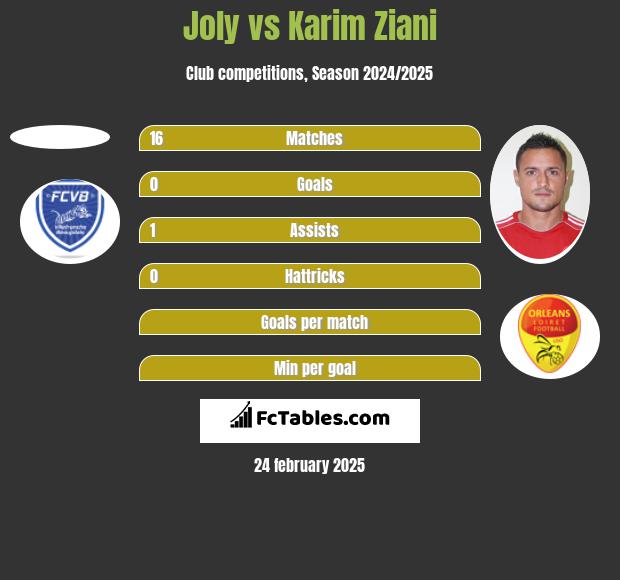 Joly vs Karim Ziani h2h player stats