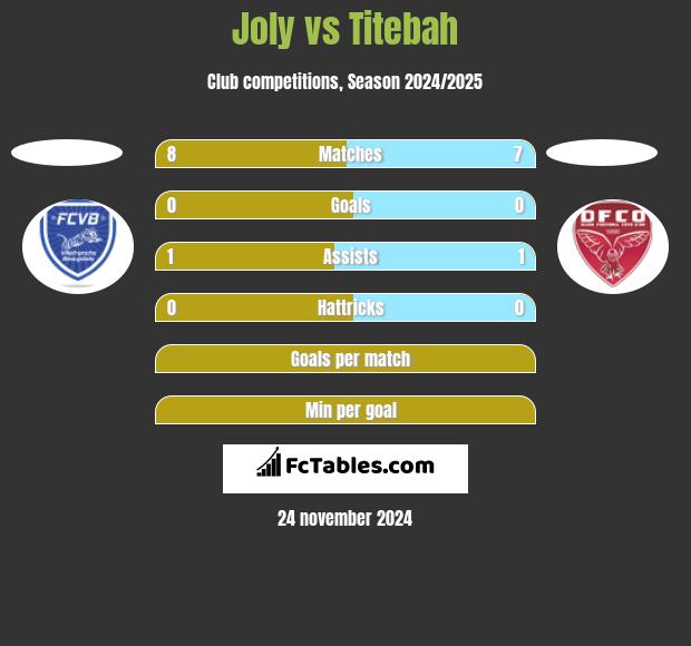 Joly vs Titebah h2h player stats