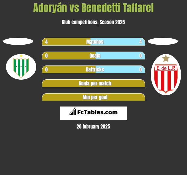 Adoryán vs Benedetti Taffarel h2h player stats