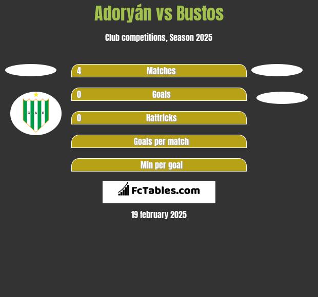 Adoryán vs Bustos h2h player stats