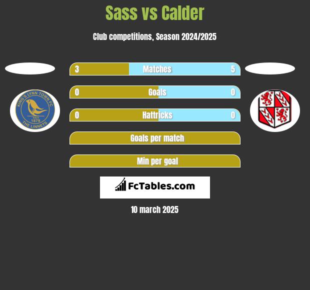 Sass vs Calder h2h player stats