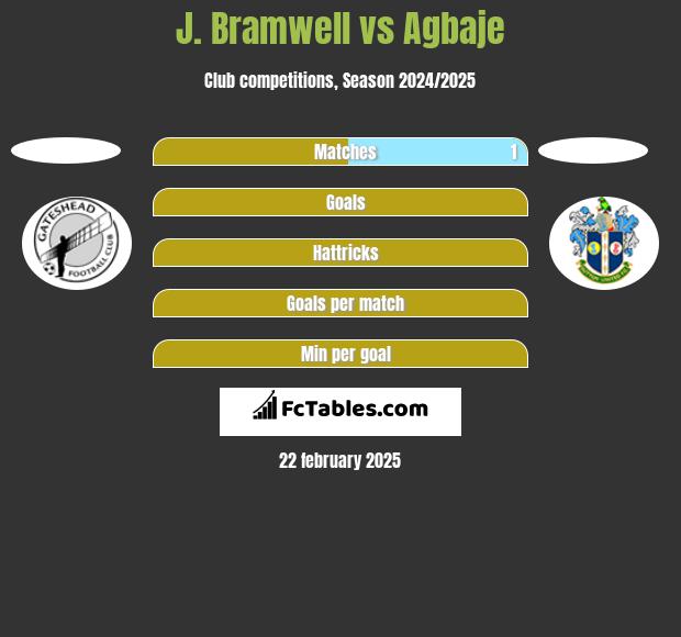 J. Bramwell vs Agbaje h2h player stats