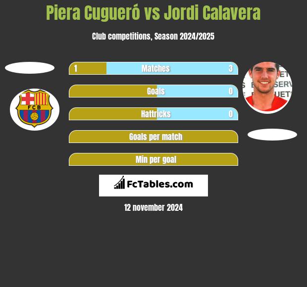 Piera Cugueró vs Jordi Calavera h2h player stats