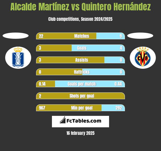 Alcalde Martínez vs Quintero Hernández h2h player stats