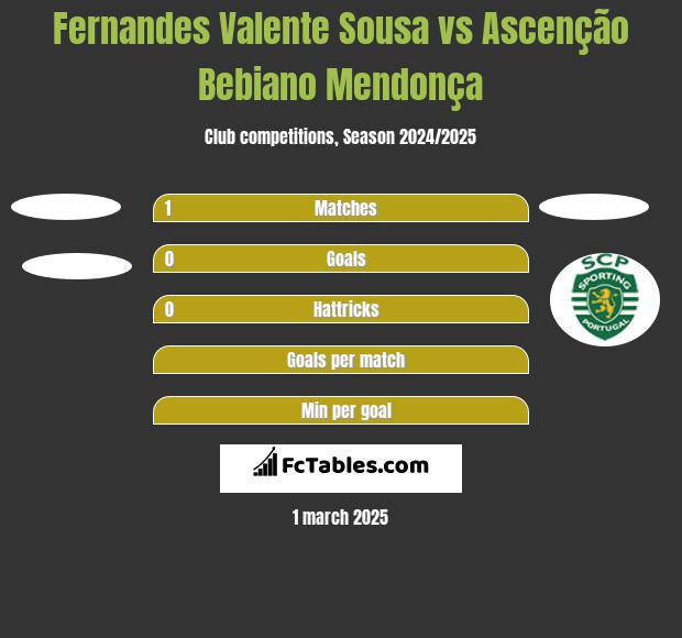 Fernandes Valente Sousa vs Ascenção Bebiano Mendonça h2h player stats