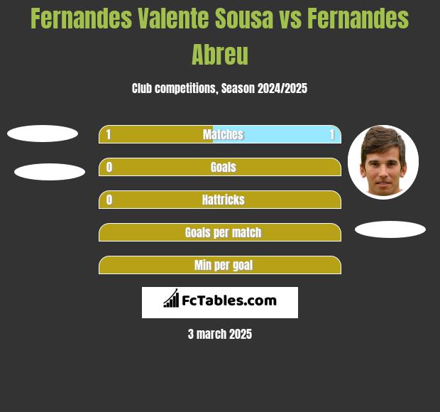 Fernandes Valente Sousa vs Fernandes Abreu h2h player stats