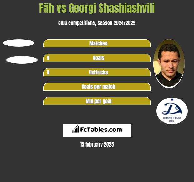 Fäh vs Georgi Shashiashvili h2h player stats