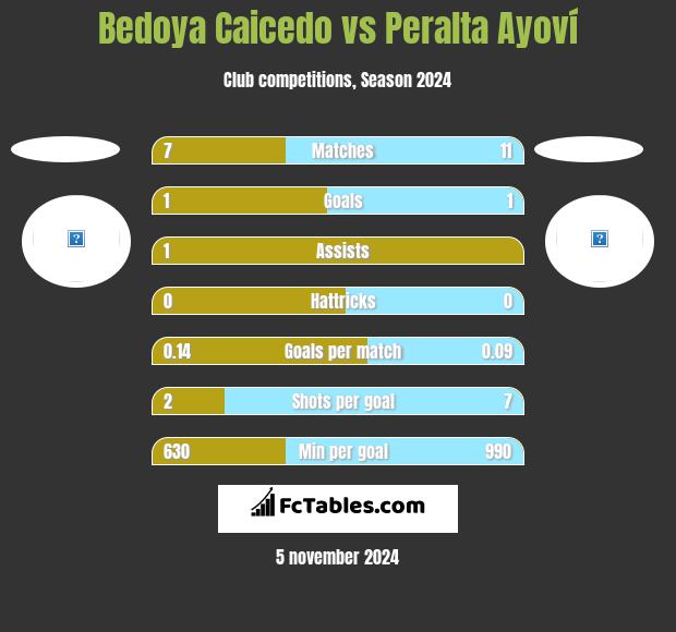 Bedoya Caicedo vs Peralta Ayoví h2h player stats