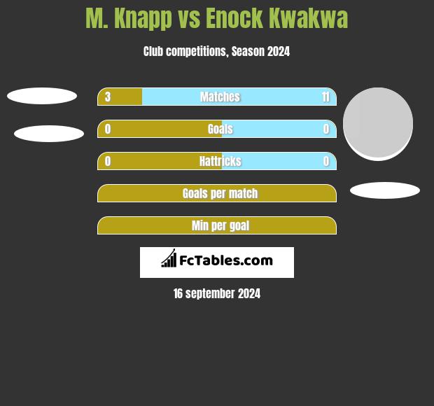 M. Knapp vs Enock Kwakwa h2h player stats