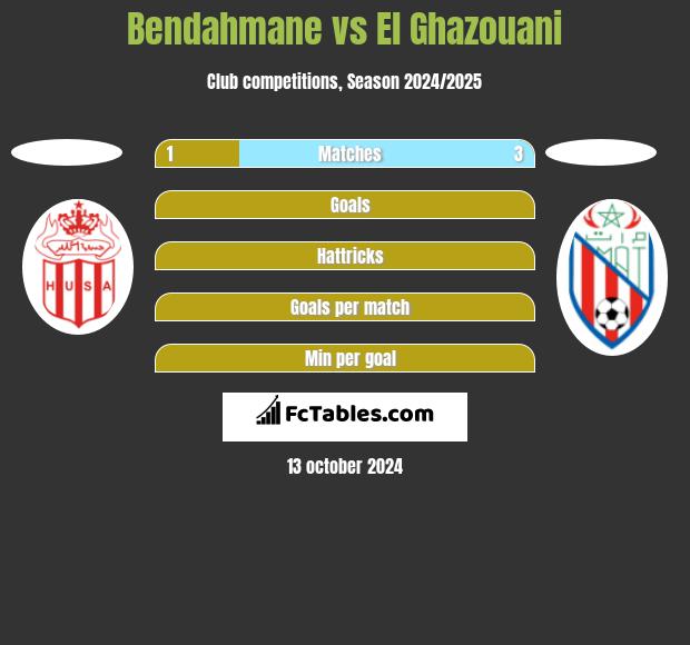 Bendahmane vs El Ghazouani h2h player stats