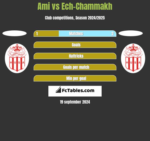 Ami vs Ech-Chammakh h2h player stats