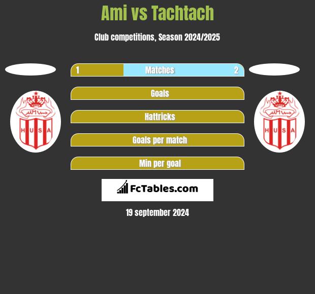 Ami vs Tachtach h2h player stats