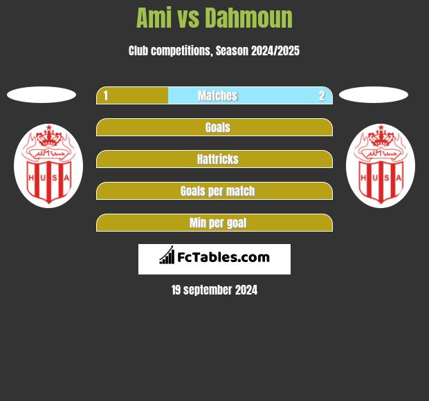 Ami vs Dahmoun h2h player stats