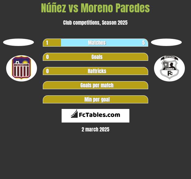 Núñez vs Moreno Paredes h2h player stats