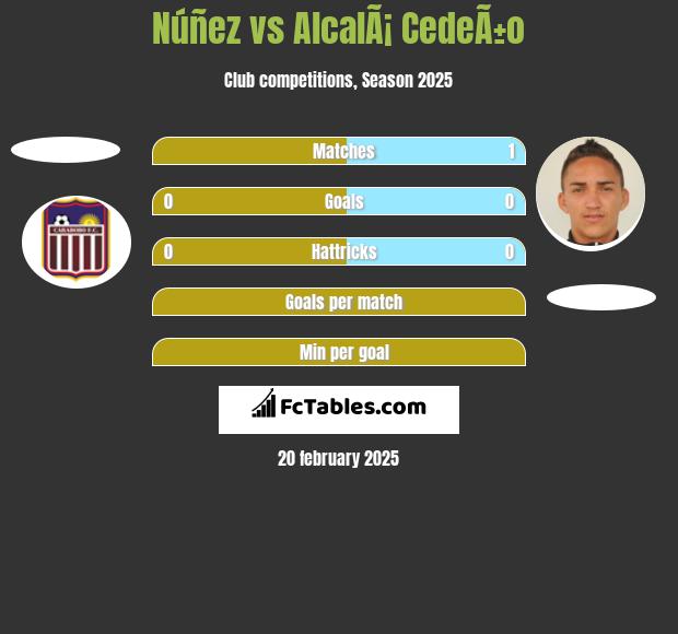 Núñez vs AlcalÃ¡ CedeÃ±o h2h player stats