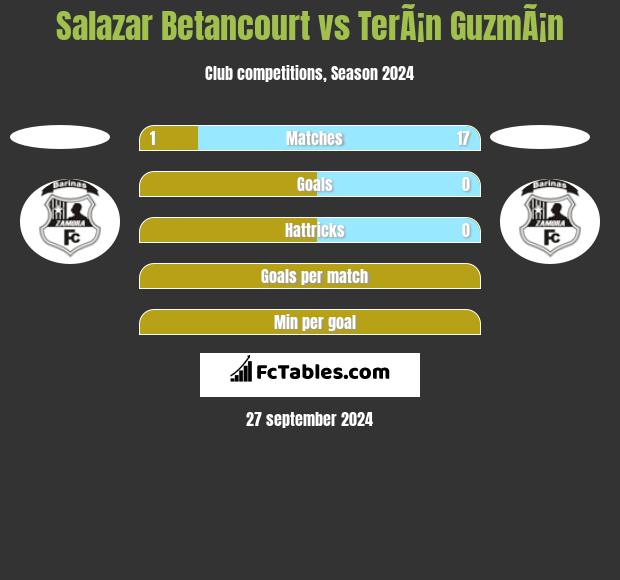 Salazar Betancourt vs TerÃ¡n GuzmÃ¡n h2h player stats