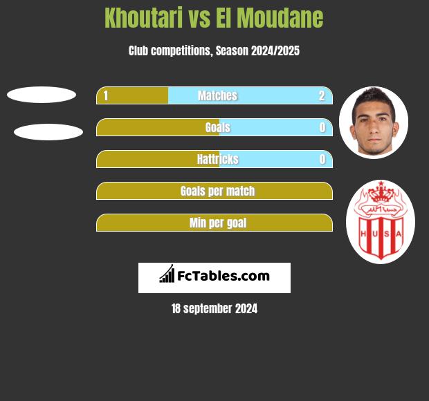 Khoutari vs El Moudane h2h player stats