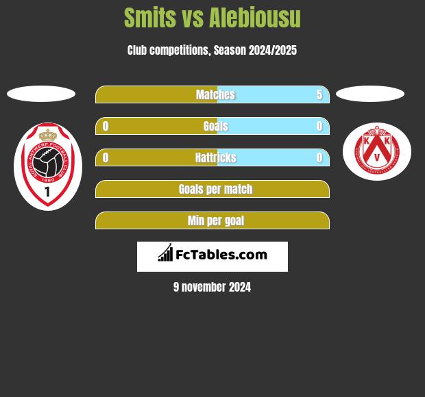 Smits vs Alebiousu h2h player stats