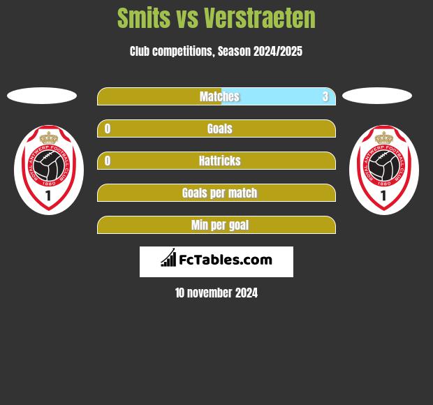 Smits vs Verstraeten h2h player stats