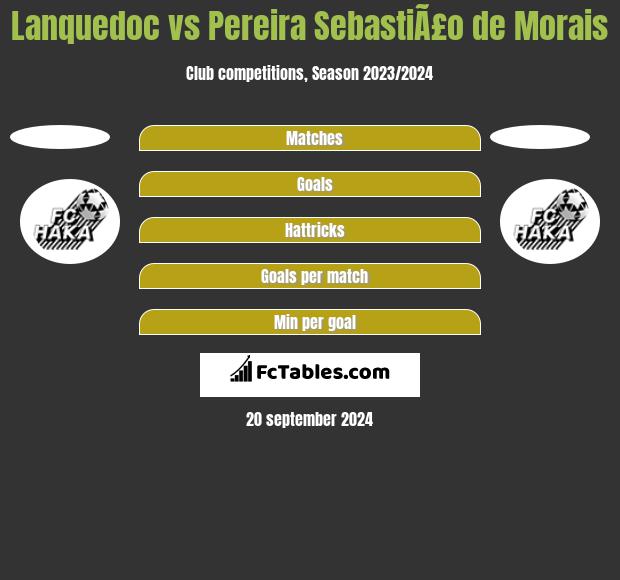 Lanquedoc vs Pereira SebastiÃ£o de Morais h2h player stats