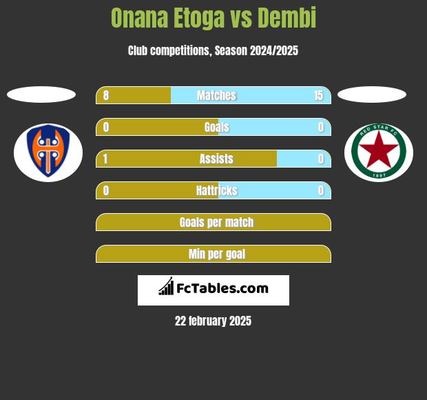 Onana Etoga vs Dembi h2h player stats