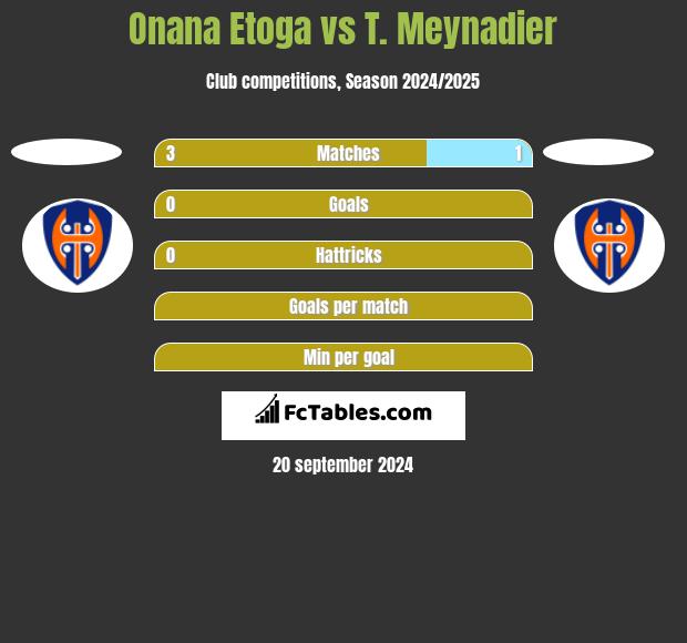 Onana Etoga vs T. Meynadier h2h player stats