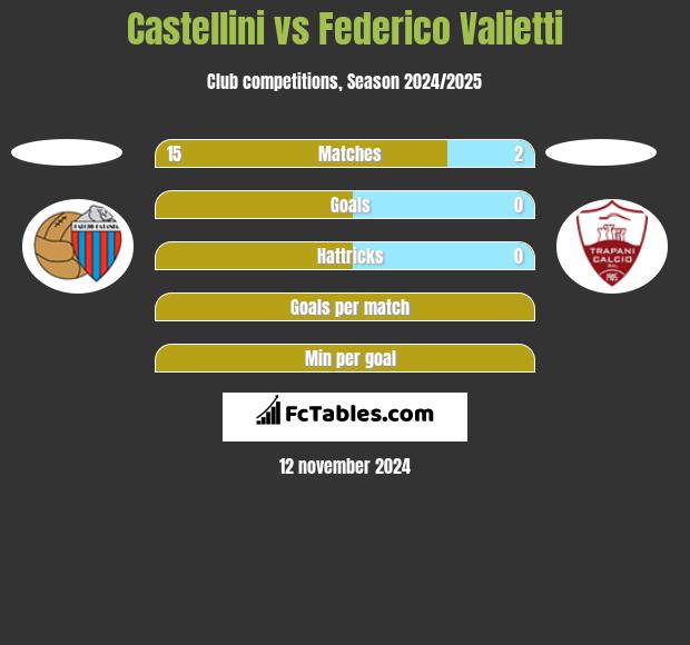 Castellini vs Federico Valietti h2h player stats