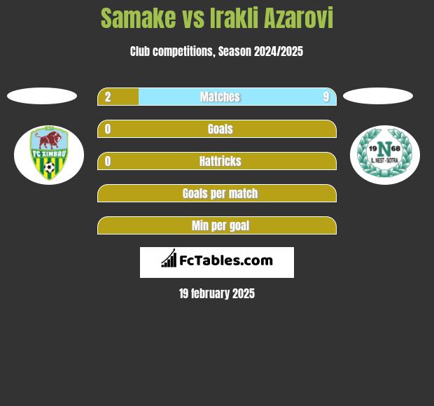 Samake vs Irakli Azarovi h2h player stats