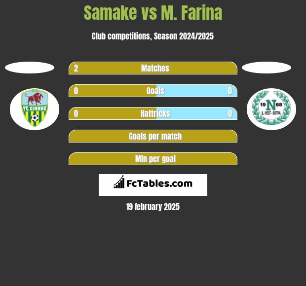 Samake vs M. Farina h2h player stats