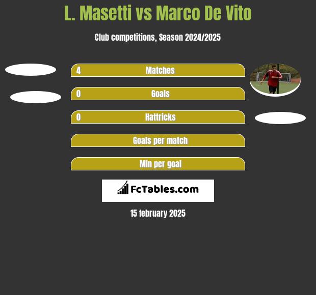 L. Masetti vs Marco De Vito h2h player stats