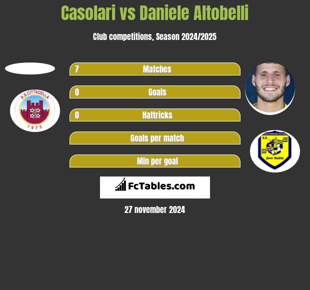 Casolari vs Daniele Altobelli h2h player stats