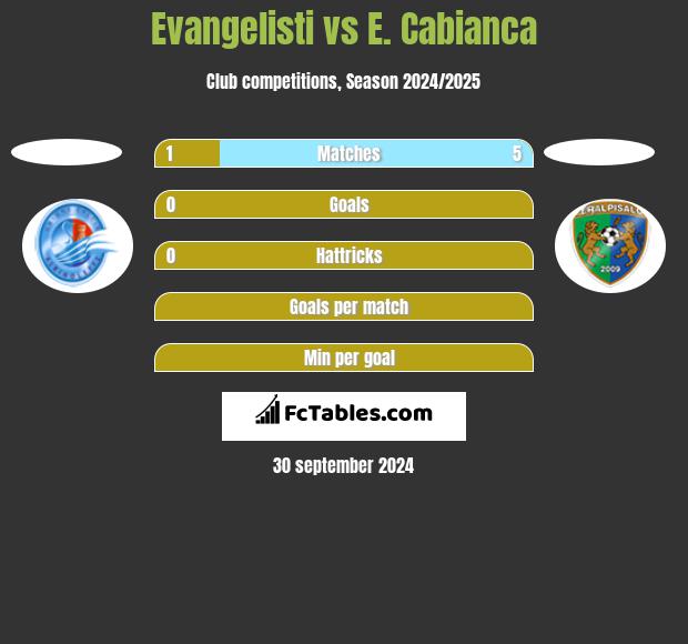 Evangelisti vs E. Cabianca h2h player stats