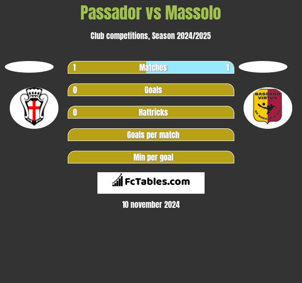 Passador vs Massolo h2h player stats