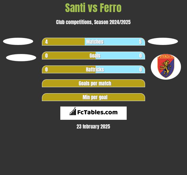 Santi vs Ferro h2h player stats