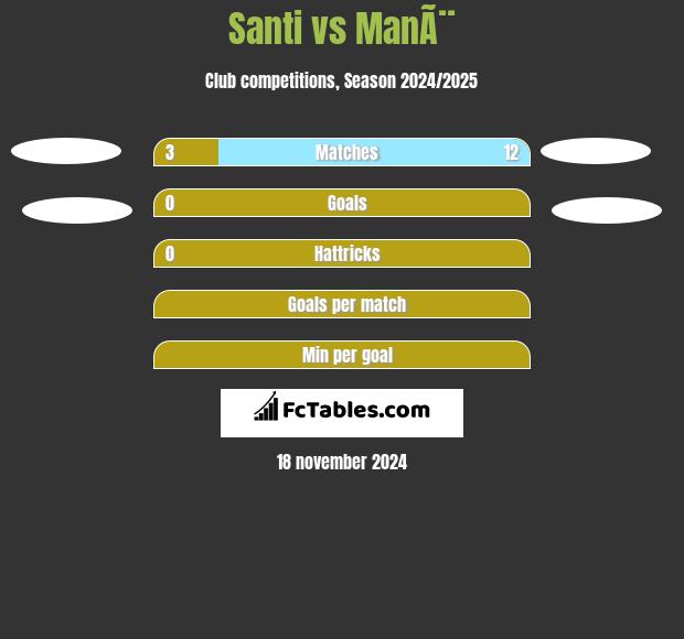 Santi vs ManÃ¨ h2h player stats