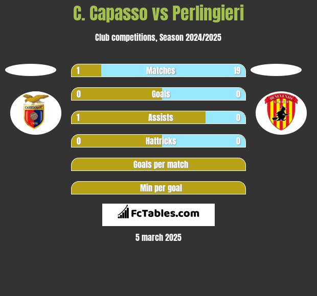 C. Capasso vs Perlingieri h2h player stats