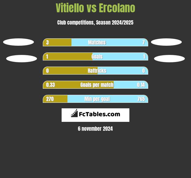 Vitiello vs Ercolano h2h player stats