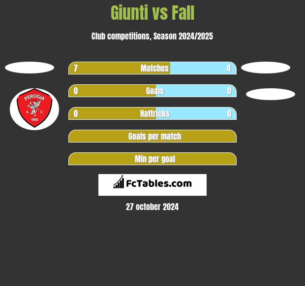 Giunti vs Fall h2h player stats