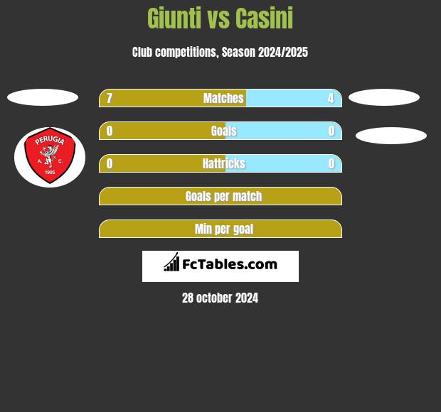 Giunti vs Casini h2h player stats