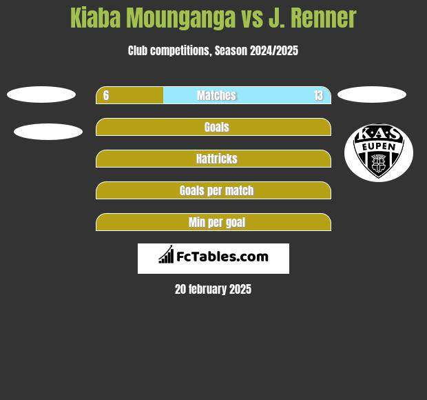 Kiaba Mounganga vs J. Renner h2h player stats