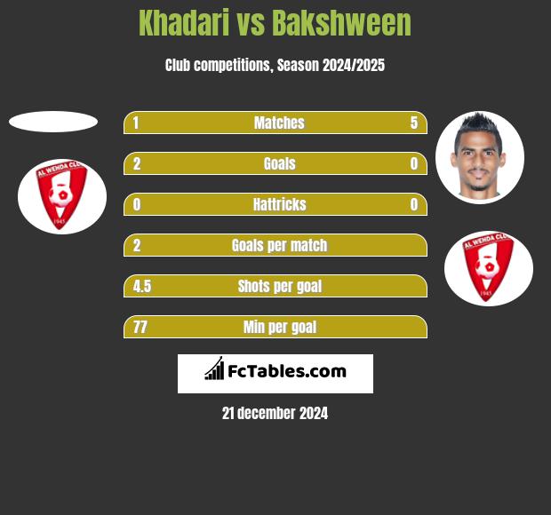 Khadari vs Bakshween h2h player stats