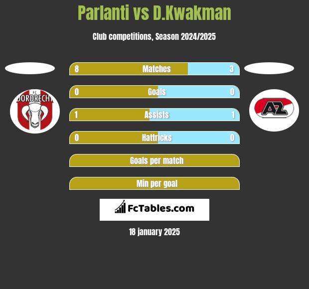 Parlanti vs D.Kwakman h2h player stats